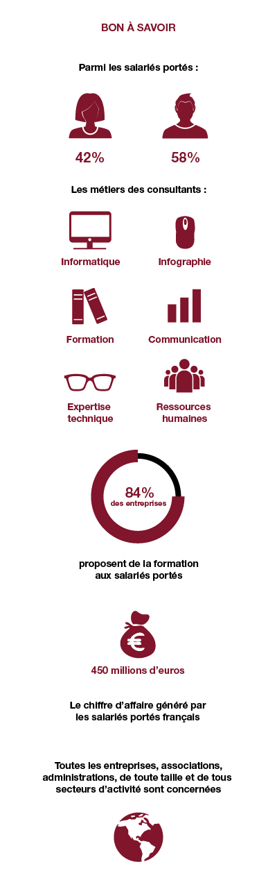 infographie